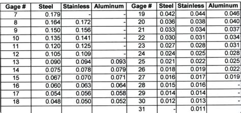 22 gauge aluminum sheet metal|thickness of 22 gauge aluminum.